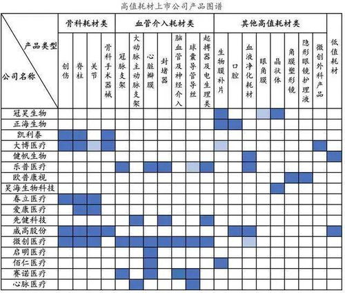 生物醫(yī)藥 醫(yī)療器械產(chǎn)業(yè)之醫(yī)用耗材