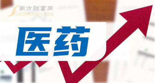 醫(yī)藥題材,相關(guān)公司名單大盤點(diǎn) 2024 7 23